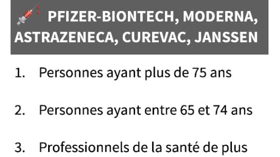 Calendrier de la stratégie de vaccination au 3 décembre Calendrier de la stratégie de vaccination au 3 décembre