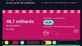 Capture de "Ma Rétrainspective" sur SNCF Connect