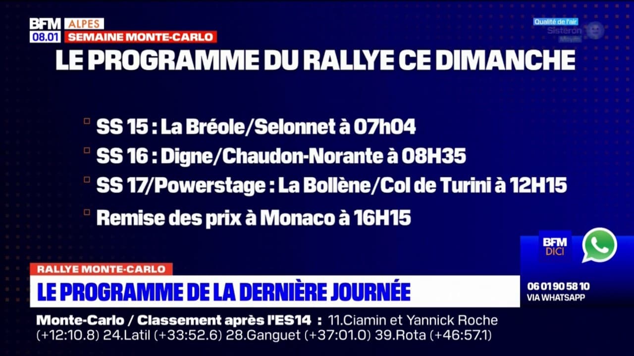 Classement Direct Rallye du Monte-Carlo 2024