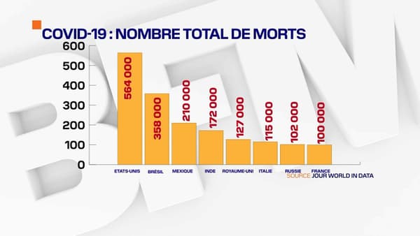 Le décompte des morts du coronavirus par pays, selon Jour World in Data. Le décompte des morts du coronavirus par pays, selon Jour World in Data.