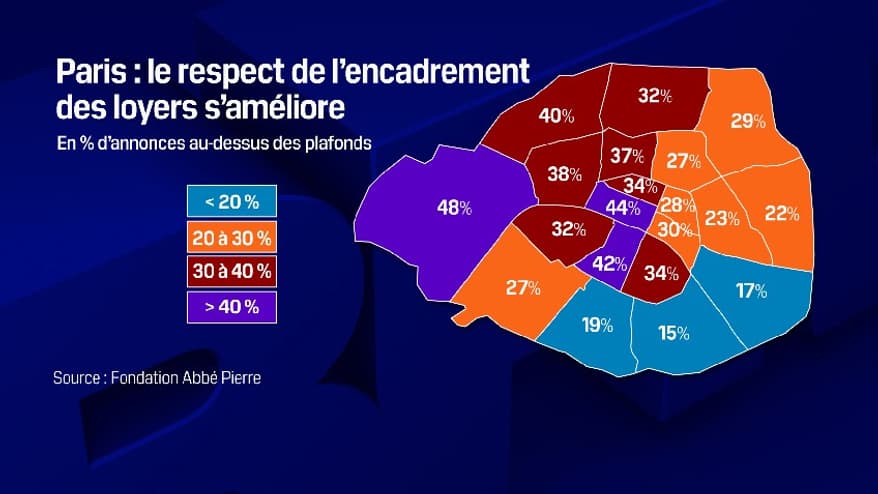 Baromètre de l'Observatoire de l'encadrement des loyers réalisé par la Fondation Abbé Pierre Baromètre de l'Observatoire de l'encadrement des loyers réalisé par la Fondation Abbé Pierre