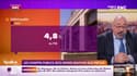Les comptes publics 2022 moins mauvais que prévus 