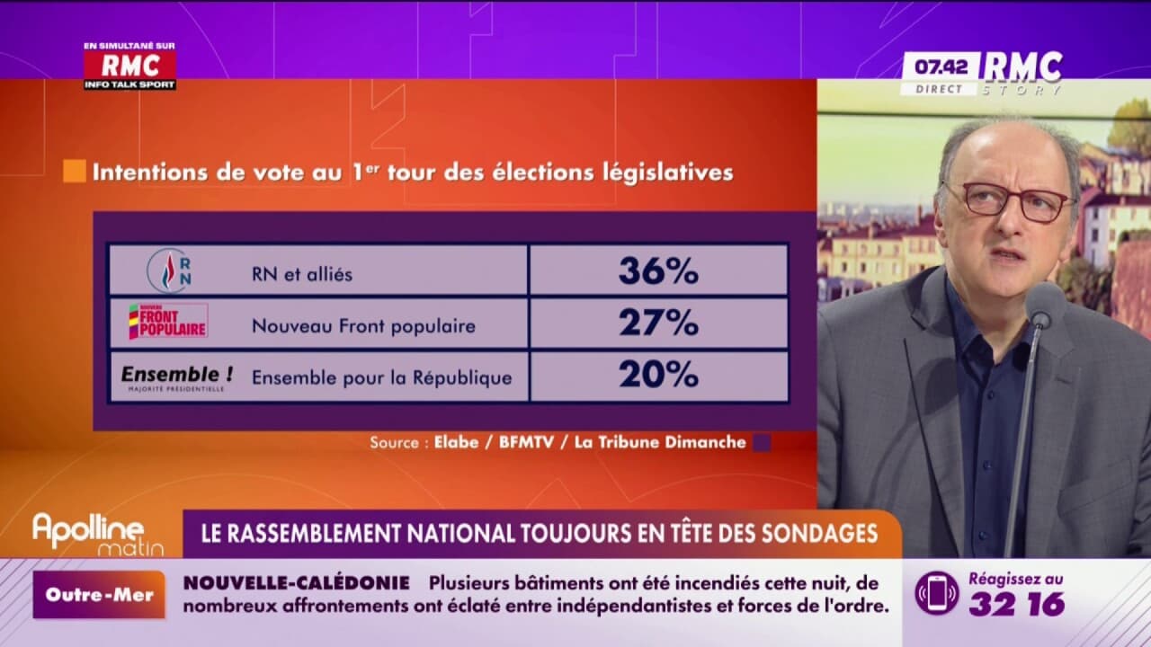 Sondages des législatives "Le scrutin ressemble à une confirmation