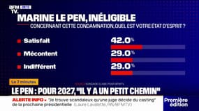 7 MINUTES POUR COMPRENDRE -  42% des Français se disent satisfaits de la condamnation de Marine Le Pen 