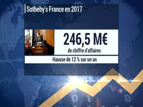 Très bon bilan pour les maisons de vente françaises 