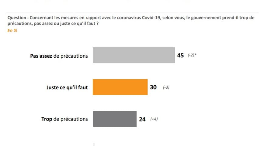 Sondage Elabe réalisé les 24 et 25 septembre 2020 sur la gestion du Covid-19 Sondage Elabe réalisé les 24 et 25 septembre 2020 sur la gestion du Covid-19