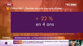 Les prix des nuits d'hôtel en forte augmentation, la fréquentation en baisse