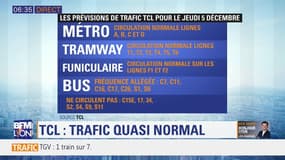 Grève du 5 décembre: TCL, SNCF, aéroport... les dernières prévisions de trafic