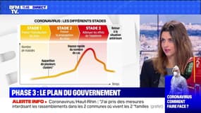 Phase 3: le plan du gouvernement - 04/03