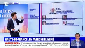 Régionales: dans quelles régions les listes LaREM ont-elles été éliminées ?