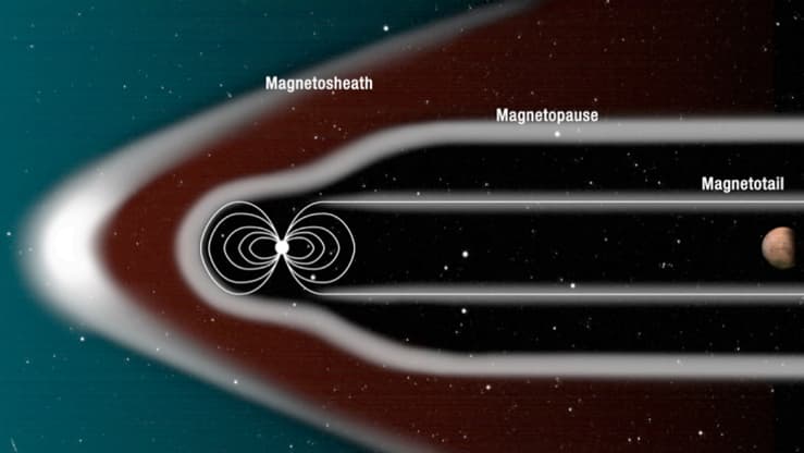 Illustraiton schématique de ce que permettrait le bouclier générateur d'un puissant champ magnétique.