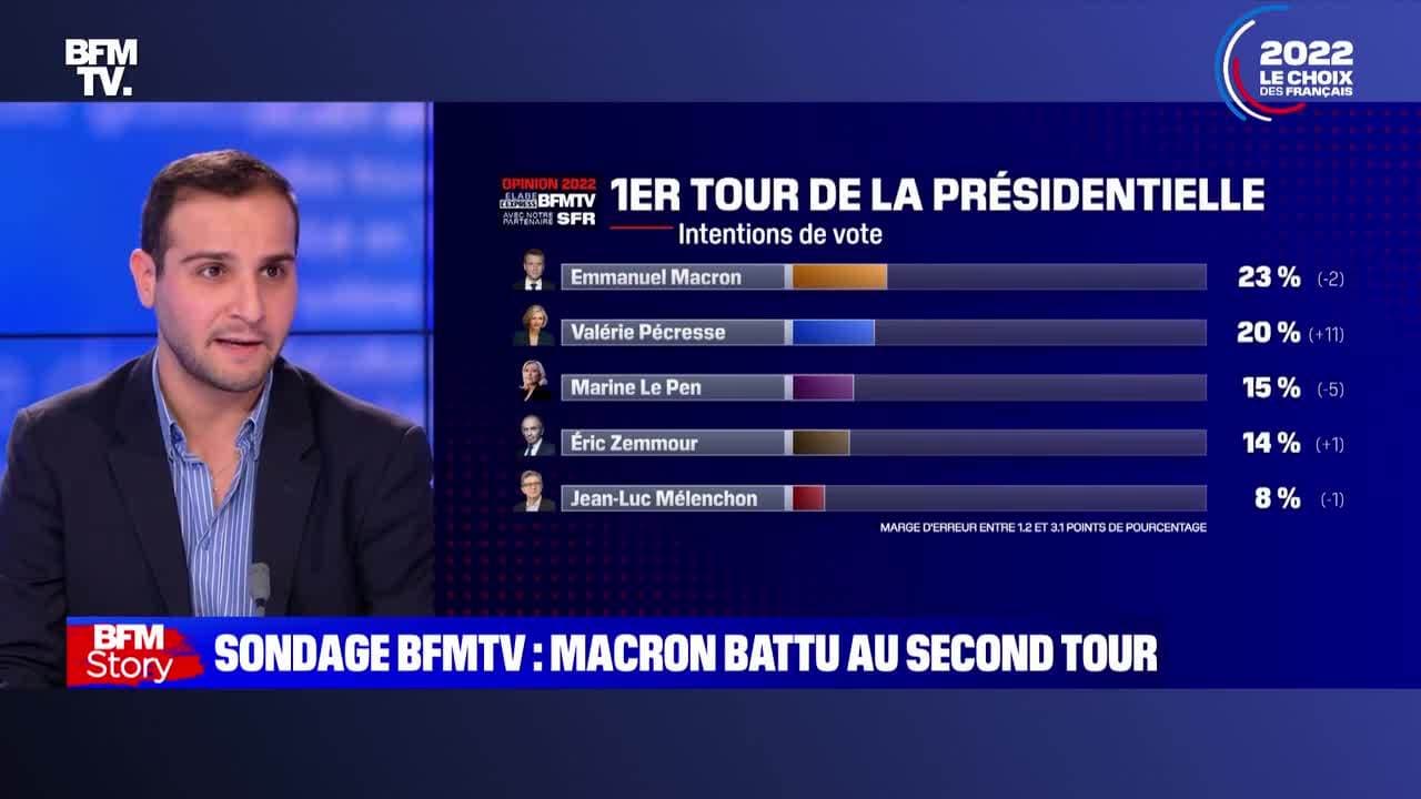 Story 4 Sondage choc, Macron battu au second tour de la