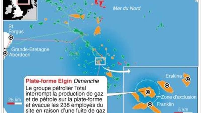 FUITE DE GAZ TOTAL EN MER DU NORD