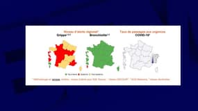 Niveaux d'alerte pour la grippe et la bronchiolite et le taux de passage aux urgences pour le Covid-19 la semaine du 26 février au 3 mars 2024