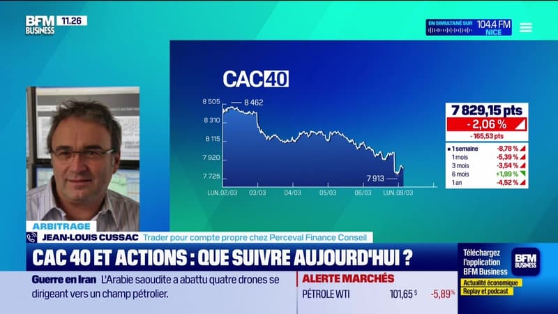 Arbitrage : Baisse modérée du côté du CAC 40 - 09/03