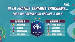Euro 2020 : Quel adversaire éventuel de la France en huitièmes