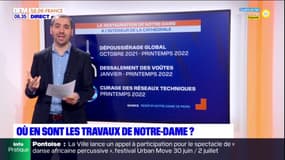 Notre-Dame: où en sont les travaux de la cathédrale ?