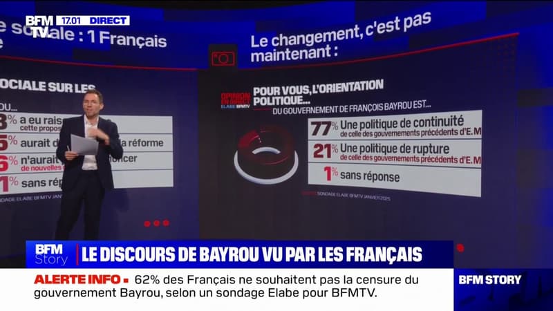 LES ÉCLAIREURS - Discours de François Bayrou: qu'en avez-vous pensé?