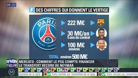 Pari'Sport: Mercato: Comment le PSG compte-t-il financer le transfert record de Neymar ?