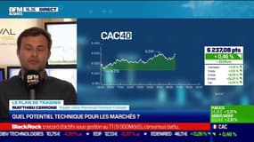 Matthieu Ceronne (Perceval Finance Conseil) : Quel potentiel technique pour les marchés ? - 15/04