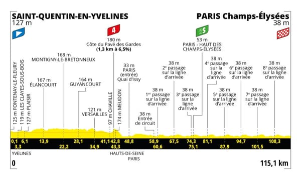 Le tracé de la 21e étape du Tour de France entre Saint-Quentin-en-Yvelines et les Champs-Elysées qui se déroulera le dimanche 23 juillet
