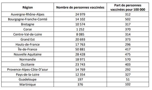 Répartition des vaccinations en France au 13 janvier 2021 Répartition des vaccinations en France au 13 janvier 2021