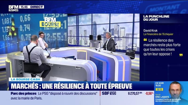 "La résilience des marchés reste plus forte que toutes les crises qu'on leur oppose"
