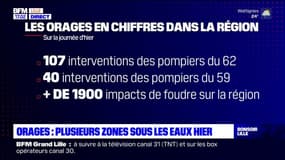 Intempéries dans le Nord-Pas-de-Calais: le bilan en chiffres