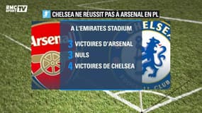 Arsenal : un derby pour continuer à rêver de la Ligue des Champions
