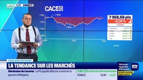 Le tableau de bord : Les marchés actions restent modérés - 07/10