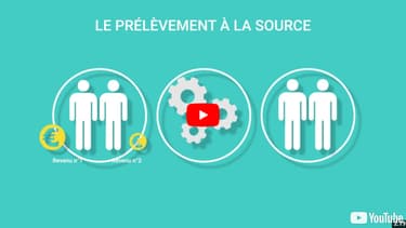 Une vidéo d'explication du prélèvement à la source doit être consultée pour accéder au site.