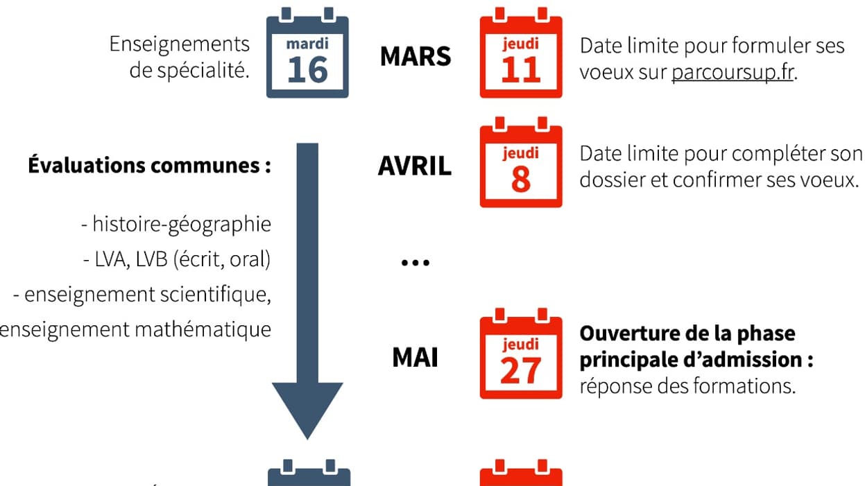 Le calendrier du BAC 2020-2021. Le calendrier du BAC 2020-2021.
