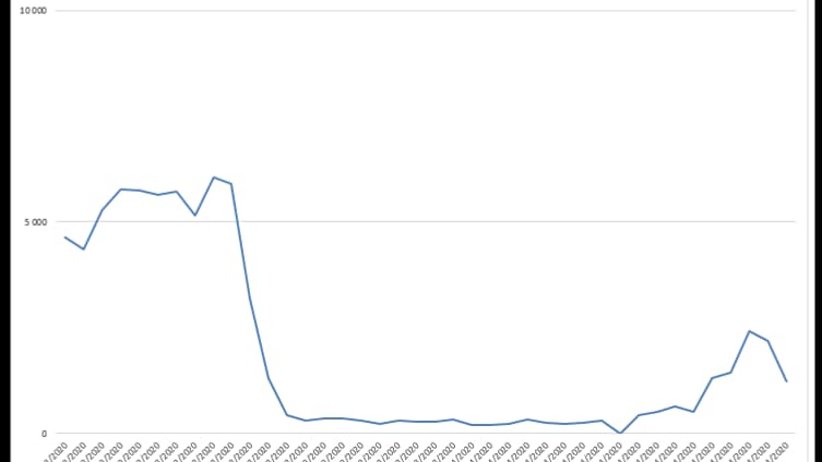 graph