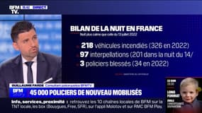 Véhicules incendiés, interpellations, policiers blessés: la nuit du 13 juillet a été plus calme que l'année précédente