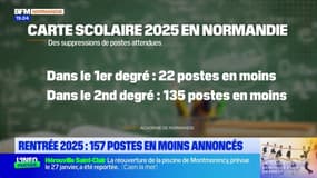 Rentrée 2025: 157 postes en moins annoncés en Normandie