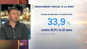 33,9% de grévistes à la SNCF:  "le chiffre de la direction est truqué, comme à chaque fois", dit Olivier Besancenot 