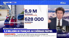 6,9 millions de Français au chômage partiel - 09/04