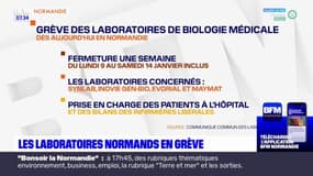 Normandie: les laboratoires de biologie médicale en grève
