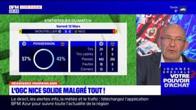 Ligue 1: retour sur le match Montpellier-Nice et le "bon point" gagné par l'OGC