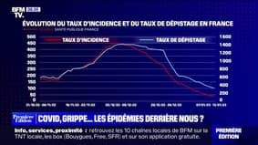 Covid, grippe, bronchiolite... Ces épidémies sont en net recul en France