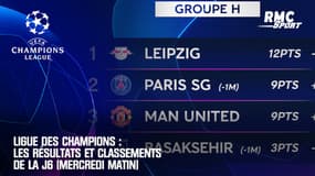 Ligue des champions : Les résultats et classements de la J6 (mercredi matin)