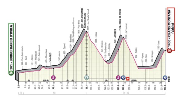 Le profil de la 13e étape du Giro, prévue le 19 mai 2023.