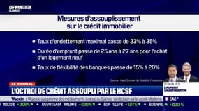 Crédit immobilier: le taux et la durée d'endettement maximum allongés