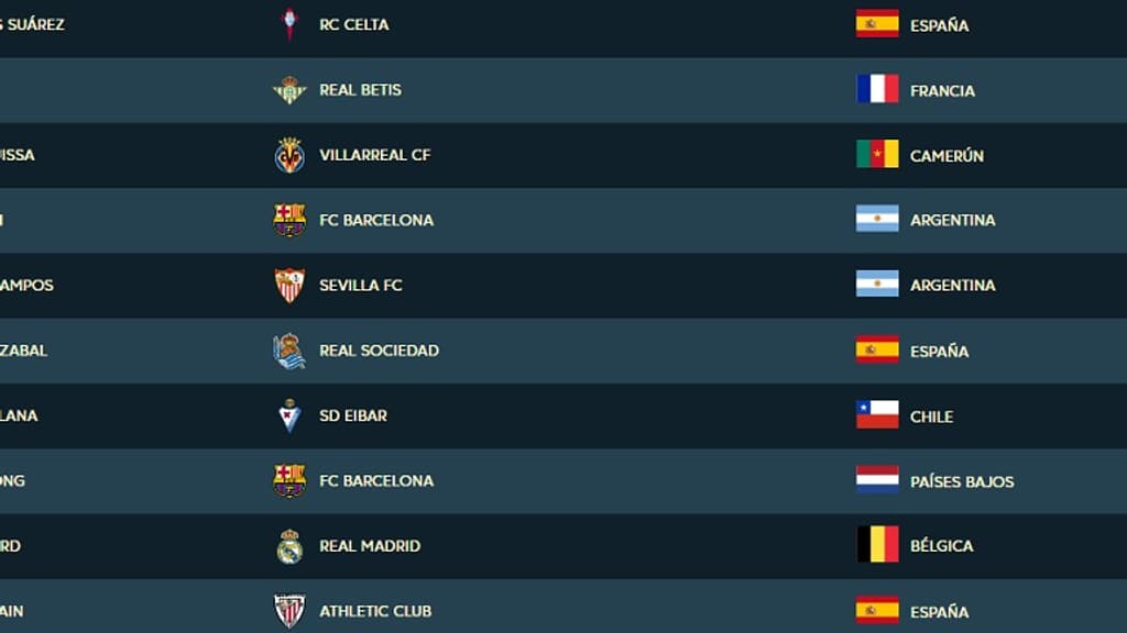 Le top 10 des joueurs ayant réussi le plus de dribbles en Liga Le top 10 des joueurs ayant réussi le plus de dribbles en Liga