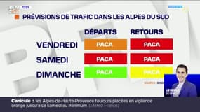 Trafic: un samedi classé rouge dans les deux sens dans la région PACA