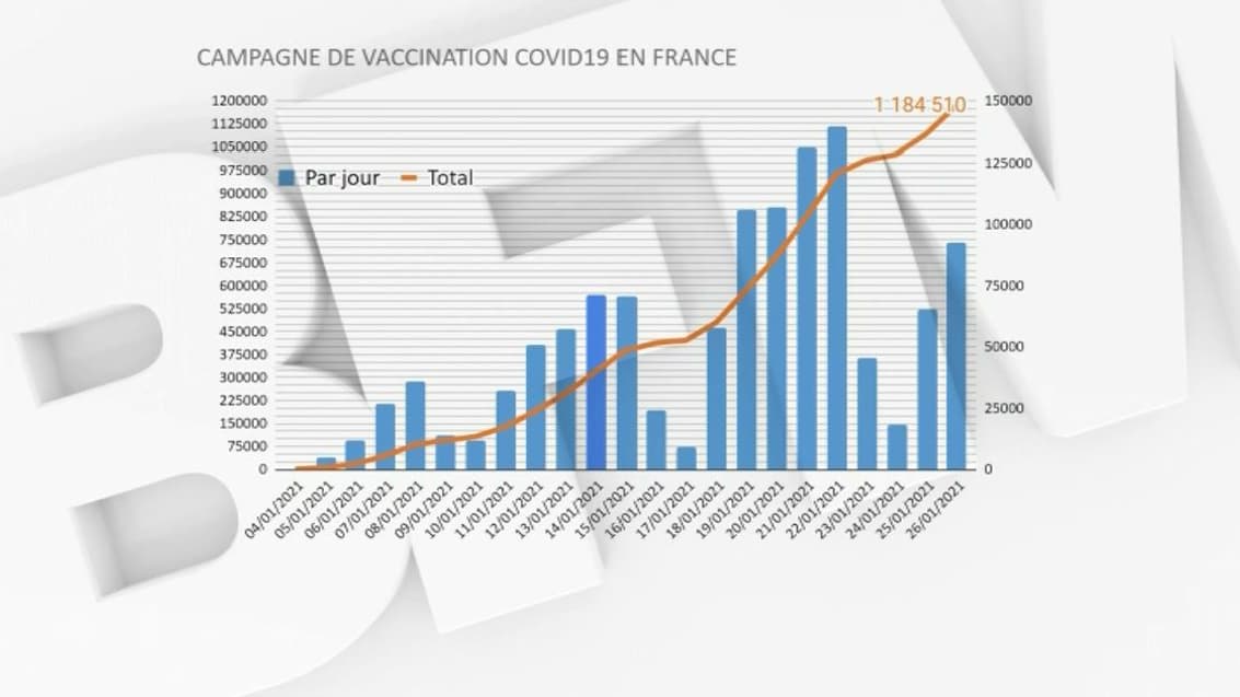 Vaccination en France par jour depuis le 4 janvier 2021 Vaccination en France par jour depuis le 4 janvier 2021