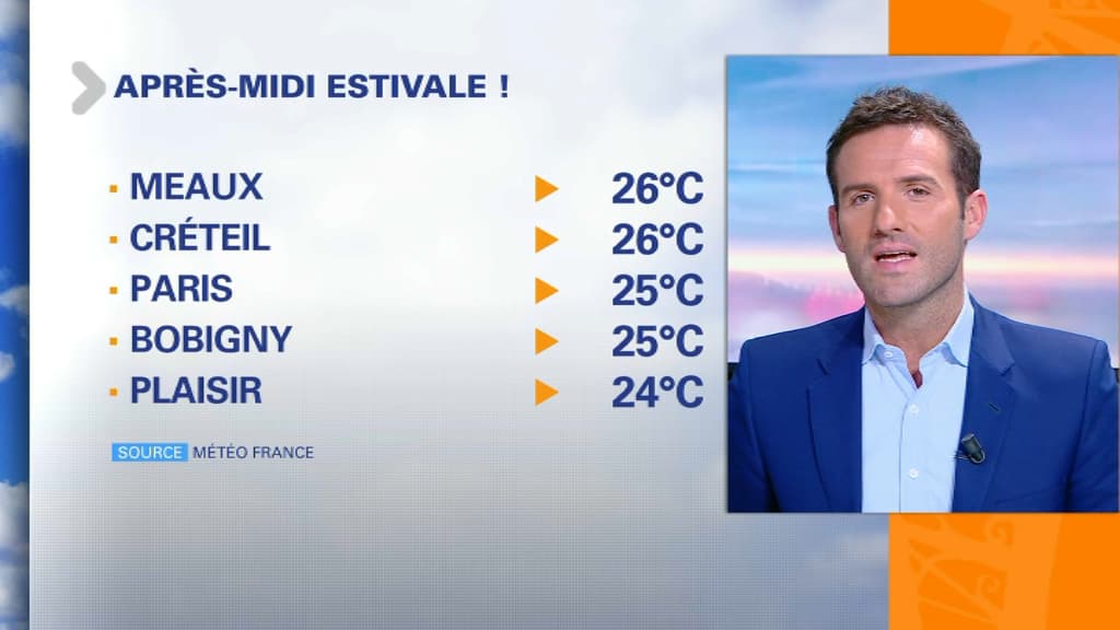 Météo du 15 octobre