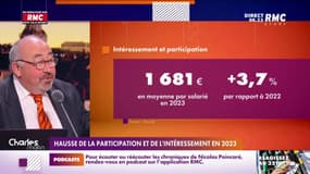L'intéressement et la participation ont augmenté, dans les entreprises, en 2023