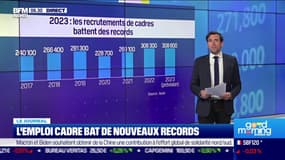 L'emploi cadre bat de nouveaux records