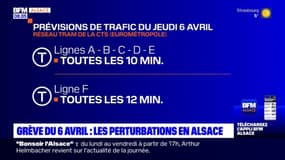Grève du 6 avril: les perturbations à prévoir dans les transports en Alsace